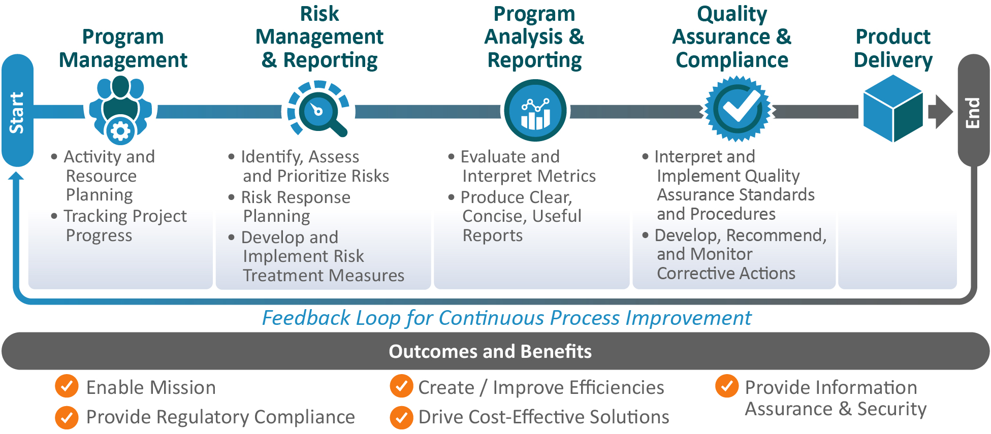 operations-management-2021
